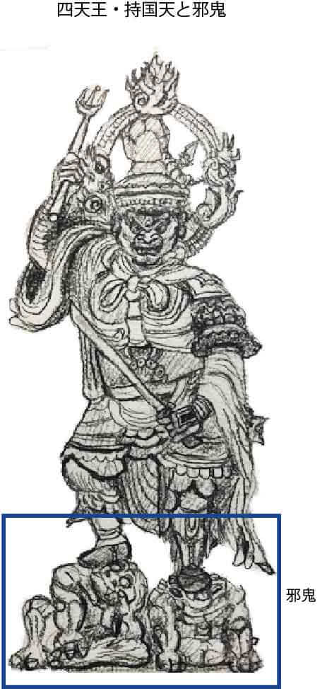【いろは】邪鬼とは 四天王や金剛力士が踏んでいるのはなぜか | 仏像の種類とみわけ方